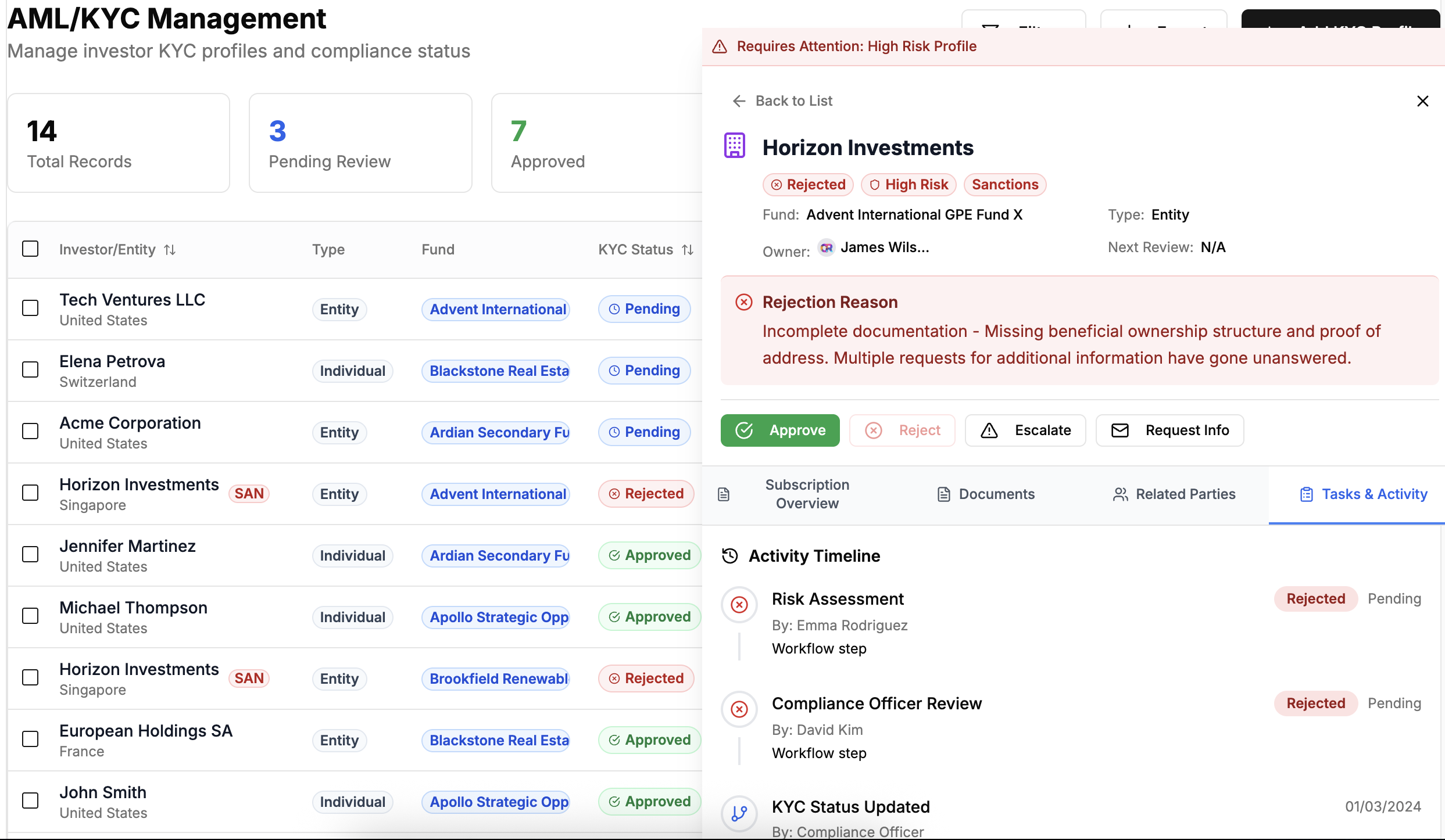 AML/KYC management dashboard for investor compliance profiles and status tracking